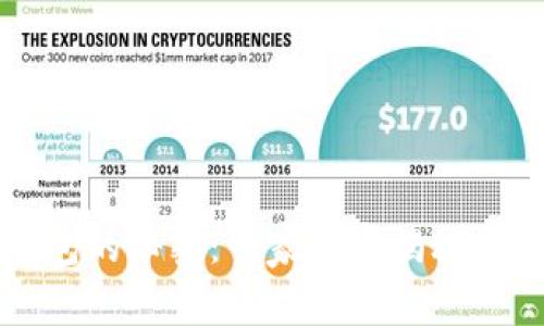 比特币冷钱包的秘密：专家独家揭秘如何管理密钥