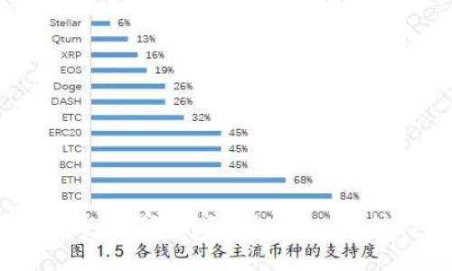 2023年主流比特币钱包专家独家揭秘——保护你的数字资产的秘诀