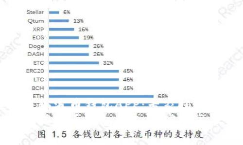 怎样下载瑞波币钱包APP:专家揭秘独家秘诀
轻松下载瑞波币钱包APP:专家分享独家秘诀