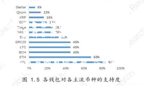   如何选择适合你的狗狗币钱包PC版？专家独家分享秘诀！ / 

 guanjianci 狗狗币钱包, 数字货币, 加密货币 /guanjianci 

引言：为什么选择狗狗币钱包？
说真的，随着区块链技术的发展和加密货币的普及，越来越多的小伙伴们开始关注狗狗币（Dogecoin）。这是一种以其可爱的狗狗头像和社区驱动而闻名的数字货币。如果你也想加入狗狗币的投资行列，那么选一个合适的钱包就显得尤为重要。
在这篇文章中，我将分享一些关于如何选择适合你的狗狗币钱包PC版的秘诀。无论你是刚入门的小白，还是有些经验的币圈老手，这里的内容都能帮助到你！

第一步：了解狗狗币钱包的类型
在选择钱包之前，我们有必要了解一下钱包的类型。其实，狗狗币钱包大致可以分为三种：热钱包、冷钱包和纸钱包。
strong热钱包：/strong这些钱包是在线的，可以随时存取狗狗币，适合频繁交易的用户。但这就意味着它们相对容易受到黑客攻击，安全性稍低。
strong冷钱包：/strong这类钱包通常是不联网的设备，像硬件钱包或离线的钱包，安全性极高，适合长期持有狗狗币。
strong纸钱包：/strong作为一种非常安全的方法，你可以将狗狗币的密钥打印在纸上，完全不联网。但如果你丢失了纸钱包，可能就再也找不到你的狗狗币了。

第二步：选择适合你需求的钱包
每种钱包都有自己的优缺点，你可以根据自己的需求来进行选择。如果你是个新手，还不确定是否长期持有狗狗币，热钱包或许是个不错的选择；但如果你打算长线投资，冷钱包可能更加合适。

第三步：验证钱包的安全性
安全性是选择钱包时最重要的考量之一。在选定了几款钱包后，建议你去查看一下它们的用户反馈，看看其他用户的使用体验。你还可以通过社区论坛去咨询，获取更真实的使用心得。
此外，最好选择那些开源的软件，这些钱包的代码能够被社区监督，增加了安全性。

第四步：关注用户界面和易用性
作为一个初学者，你可能不太熟悉区块链技术和交易流程，因此选择一个操作简便的钱包会大大减少你的学习曲线。一个好的用户界面应该是直观且易于导航的，让你能够轻松进行交易、查看余额等功能。
在市场上，许多钱包的界面设计很贴心，用户体验都做得不错，所以这一点你可以放宽心去选择。

第五步：收费与功能对比
不同的钱包在使用上可能会有不同的收费标准。有些钱包可能会在转账时收取一定的手续费，而有些则提供了完全免费的交易。在选择时，不妨对比一下各个钱包在手续费上面是否合理。
与此同时，功能上你也可以根据自己的需求来选择，有些钱包还具备兑换其他加密货币、交易分析工具等功能，具体根据你自己的需求来定。

第六步：如何获得技术支持
在使用钱包的过程中，难免会遇到问题。这时选择一个提供良好技术支持的钱包显得尤为重要。你可以查看钱包的官方网站，确认他们的客户支持渠道，比如在线聊天、电子邮件或电话支持。
一个好的钱包供应商会在官网上提供详细的使用说明书和常见问题解答，这样即使是新手也能轻松上手。

第七步：备份与恢复
说真的，很多人往往忽视了备份这个环节。无论你选择的是哪一种钱包，备份都是必不可少的一步。建议你定期备份钱包文件，妥善保管私钥和助记词。如果不小心丢失了这些信息，你将有可能失去访问你狗狗币的权限。
另外，有些钱包还提供云备份的功能，这也是一个方便的信息保护措施。对比不同钱包的备份选项，选择那个最符合你需求的。

总结：货币安全无小事
最后，再次强调，安全性永远是在选择狗狗币钱包时需放在第一位考量的因素。选好钱包后，合理投资，再加上适当的市场分析，你就能在狗狗币的路上越走越远。
希望今天的分享能帮助到你，选好钱包，祝你在狗狗币的投资旅程中大丰收！如果还有什么问题，随时来问我哦！