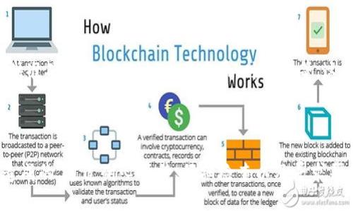 在交易加密货币的世界中，遇到狗狗币（DogeCoin）钱包交易延迟到账的问题时，很多人都感到困惑和沮丧。尤其是使用了1.10版本的狗狗币钱包，但却发现资金没有到账，这种情况可能引发各种猜测和担忧。那么，你该如何处理这种情况呢？接下来，我将详细为你解析可能的原因，以及该如何应对。

狗狗币交易未到账的常见原因

在这里，我们需要先了解一个问题：交易的延迟并不意味着你的资金就此消失了。实际上，许多因素可能导致狗狗币未能及时到账。让我们逐一来看几种常见的原因。

1. 网络拥堵

说真的，加密货币的交易在网络繁忙时可能会出现拥堵。这就像高峰期的城市交通一样，车流量太大，导致许多交易不能及时处理。一旦网络出现拥堵，交易确认的时间就会延长。这种情况在重大新闻或市场波动时尤为明显。

2. 交易手续费设置过低

在狗狗币的交易中，你通常需要支付一定的手续费来激励矿工优先处理你的交易。如果你的手续费设置得太低，可能会导致你的交易被延后处理。想象一下，就像在快餐店排队，你给的小费太少，服务员自然会优先照顾那些给得多的人。

3. 钱包软件或节点问题

有时候，钱包软件自身可能出现问题，导致无法正确显示交易状态。如果你使用的是1.10版本的狗狗币钱包，可能需要考虑更新或重新安装软件。有时候，一些小bug可能会导致显示错误，实际上交易早已在网络上完成。

4. 区块确认时间

狗狗币交易需要经过一定数量的区块确认才能被认为是最终交易。这通常需要几分钟到一个小时不等。如果你刚刚进行了交易，不妨耐心等待，查看交易状态。大多数情况下，只需要稍等一下，交易就会到账了。

5. 发送地址错误

最糟糕的情况就是你可能输错了发送地址。对于狗狗币这样的加密货币，交易是不可逆的，一旦发送到错误的地址，你将无法找回这些资金。所以在发送任何币种之前，务必仔细检查地址的准确性，像是在进行大笔转账的同时，要多加确认！

如何查看你的交易状态

没关系，接下来我来告诉你如何确认你的狗狗币交易状态。你可以使用区块链浏览器来追踪你的交易。具体步骤如下：

ol
    li首先，找到一个狗狗币的区块浏览器，比如dogechain.info或其他类似网站。/li
    li在搜索框中输入你的交易哈希（Transaction ID），一般在交易完成后钱包会提供给你这个信息。/li
    li点击搜索后，你将看到交易的详细信息，包括确认数、发送和接收地址等。/li
/ol

该如何应对未到账的情况

如果经过以上检查之后，你依然没有找到任何问题，资金也还未到账，那么可以尝试以下几种方法来解决：

h41. 等待一段时间/h4

很多用户在遇到这种情况时焦虑不已。其实，很多时候交易只是延迟了。耐心等待，通常可以解决问题。你可以设置一个定时器，暗示自己此时此刻更应该放松一下。

h42. 重启钱包软件/h4

如果你的狗狗币钱包界面一直没有更新，你可以试着重启钱包软件。这个方法有时候能解决一些简单的界面更新问题，让你重新看到交易状态。

h43. 查阅用户支持论坛/h4

狗狗币社区非常活跃，你可以在相关的帮助论坛或社交平台上发帖询问是否有其他用户遇到类似问题。这样不仅能找到解决方案，也能交流一些额外的小技巧。

h44. 联系钱包客服/h4

如果以上方法都不起作用，那就直接联系钱包的客服支持。他们会根据你提供的信息，进一步诊断你的问题所在。但是请务必提供准确的信息，例如交易哈希、时间戳等，这样才能更迅速地得到帮助。

总结

综上所述，如果你发现狗狗币钱包1.10版本未到账，最重要的是不要慌张。 很多情况下，交易延迟只是网络问题或其他小干扰造成的。通过耐心等待、仔细检查以及寻求帮助，通常能够顺利解决这些问题。希望这些信息对你有所帮助，让你在未来的加密货币交易中更得心应手。