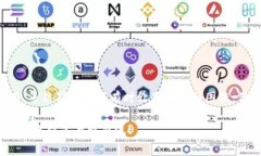 在使用钱包提取USDT（泰达币）时，确实会涉及到