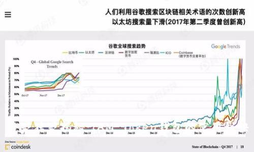 专家独家揭秘:IAM Token钱包的使用秘诀